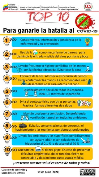 Curación de contenido y
Diseño: María Estrada 19 de Junio 2020
3
4
1
2
7
8
5
6
9
10
Uso de la como mecanismo de barrera, para
disminuir la entrada y salida del virus por nariz y boca
Lavado frecuente o higiene periódica de las manos
con la técnica adecuada. Evita tocar la cara
Etiqueta de la tos. Al toser o estornudar debemos
evitar contaminar las manos. Es recomendable usar
desechables o la cara interna del codo
Distanciamiento social en todos los espacios.
Ideal 1,5 metros de separación
Evita el contacto físico con otras personas.
Practica formas diferentes de saludo
Mantén una buena ventilación. De preferencia
ventilación natural en todos los ambientes
Evita las concentraciones de personas, el
hacinamiento y las reuniones por tiempos prolongados
Limpia los ambientes y las superficies periódicamente
con agua y jabón o con soluciones de
hipoclorito al 0,1 % o de alcohol al 70 %
Quédate en si tienes gripe. En caso de presentar
dificultad respiratoria, dolor torácico, fiebre no
controlable y decaimiento busca ayuda médica
Conocimiento, información y conciencia de la
enfermedad y su prevención
¡Preservar nuestra salud es tarea de todas y todos!