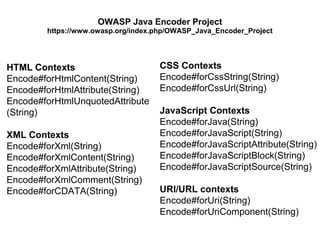 OWASP Java Encoder Project
https://www.owasp.org/index.php/OWASP_Java_Encoder_Project

HTML Contexts
Encode#forHtmlContent(String)
Encode#forHtmlAttribute(String)
Encode#forHtmlUnquotedAttribute
(String)
XML Contexts
Encode#forXml(String)
Encode#forXmlContent(String)
Encode#forXmlAttribute(String)
Encode#forXmlComment(String)
Encode#forCDATA(String)

CSS Contexts
Encode#forCssString(String)
Encode#forCssUrl(String)
JavaScript Contexts
Encode#forJavaScript(String)
Encode#forJavaScriptAttribute(String)
Encode#forJavaScriptBlock(String)
Encode#forJavaScriptSource(String)
URI/URL contexts
Encode#forUri(String)
Encode#forUriComponent(String)

 