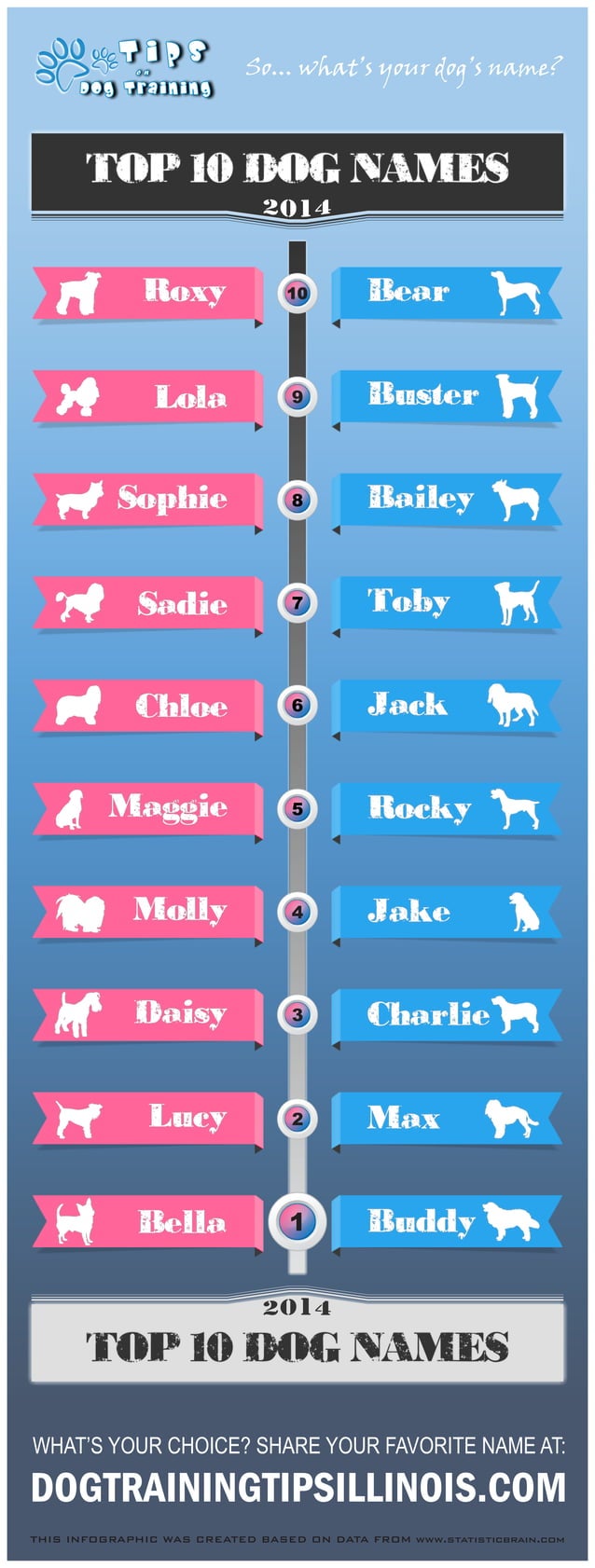 top-ten-dog-names-for-2014-male-and-female-breed-pdf