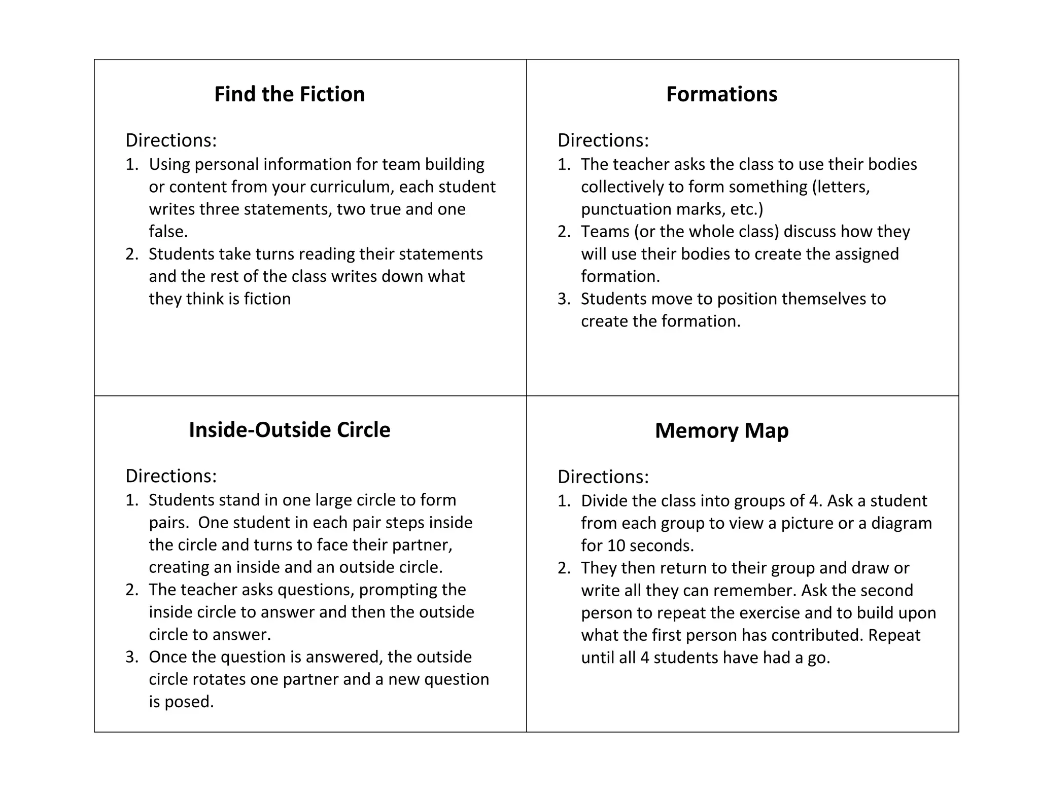 Find the Fiction
Directions:
1. Using personal information for team building
or content from your curriculum, each student
writes three statements, two true and one
false.
2. Students take turns reading their statements
and the rest of the class writes down what
they think is fiction
Formations
Directions:
1. The teacher asks the class to use their bodies
collectively to form something (letters,
punctuation marks, etc.)
2. Teams (or the whole class) discuss how they
will use their bodies to create the assigned
formation.
3. Students move to position themselves to
create the formation.
Inside-Outside Circle
Directions:
1. Students stand in one large circle to form
pairs. One student in each pair steps inside
the circle and turns to face their partner,
creating an inside and an outside circle.
2. The teacher asks questions, prompting the
inside circle to answer and then the outside
circle to answer.
3. Once the question is answered, the outside
circle rotates one partner and a new question
is posed.
Memory Map
Directions:
1. Divide the class into groups of 4. Ask a student
from each group to view a picture or a diagram
for 10 seconds.
2. They then return to their group and draw or
write all they can remember. Ask the second
person to repeat the exercise and to build upon
what the first person has contributed. Repeat
until all 4 students have had a go.
 