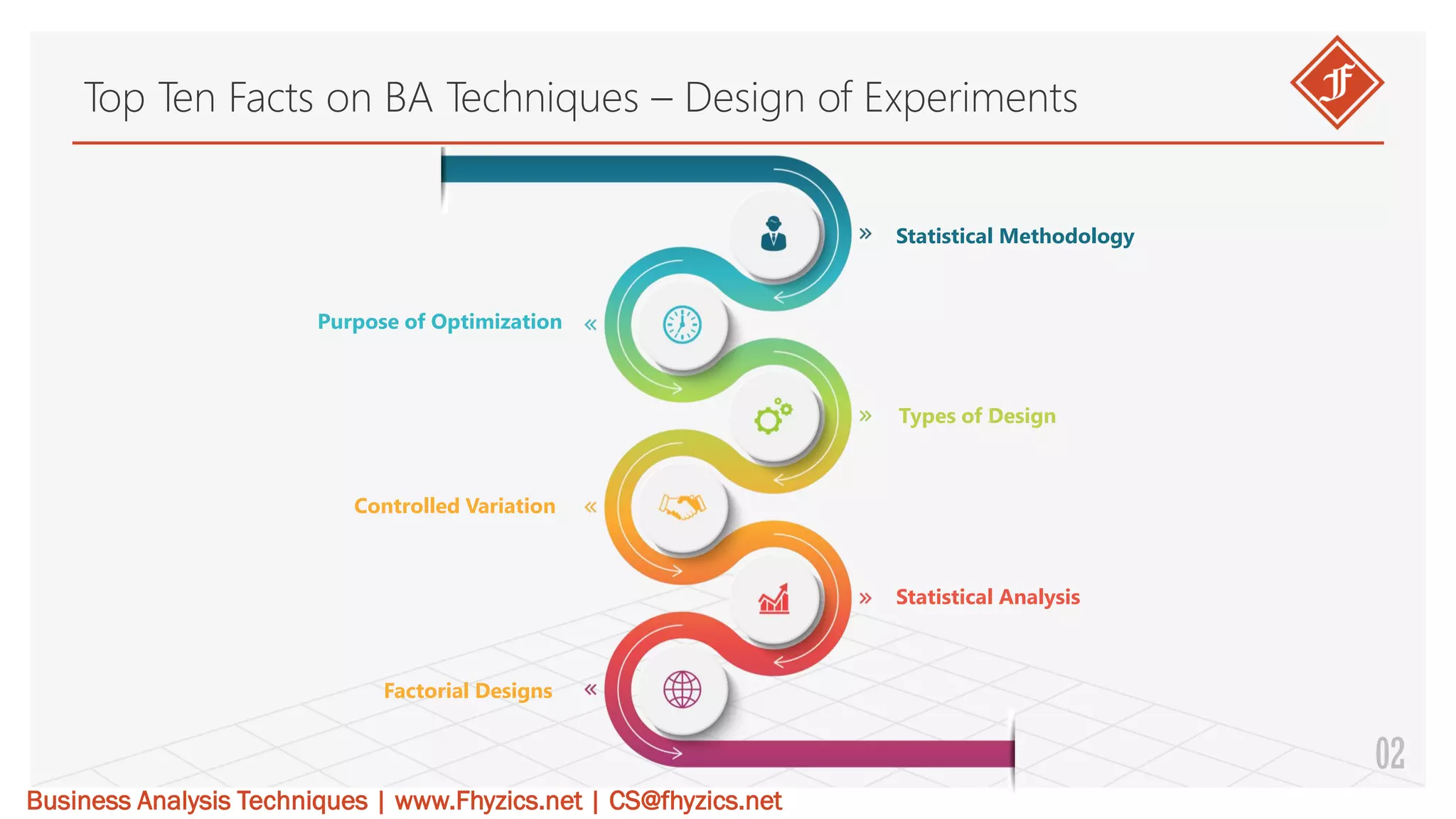 Top Ten Facts On Business Analysis Techniques Design Of Experiments pdf Top ten facts on business analysis techniques design of experiments pdf