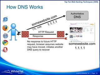Top Ten Web Hacking Techniques (2009)


How DNS Works
                                                  Authoritative

   ...