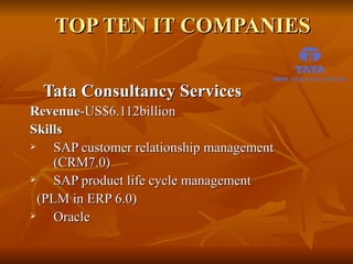 TOP TEN IT COMPANIES

  Tata Consultancy Services
Revenue-US$6.112billion
Skills
    SAP customer relationship management
     (CRM7.0)
    SAP product life cycle management
  (PLM in ERP 6.0)
    Oracle
 