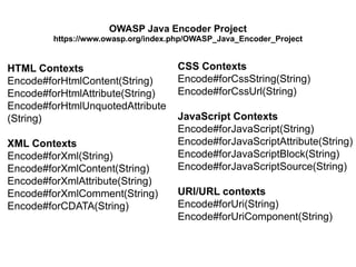 OWASP Java Encoder Project
https://www.owasp.org/index.php/OWASP_Java_Encoder_Project

HTML Contexts
Encode#forHtmlContent(String)
Encode#forHtmlAttribute(String)
Encode#forHtmlUnquotedAttribute
(String)

XML Contexts
Encode#forXml(String)
Encode#forXmlContent(String)
Encode#forXmlAttribute(String)
Encode#forXmlComment(String)
Encode#forCDATA(String)

CSS Contexts
Encode#forCssString(String)
Encode#forCssUrl(String)
JavaScript Contexts
Encode#forJavaScript(String)
Encode#forJavaScriptAttribute(String)
Encode#forJavaScriptBlock(String)
Encode#forJavaScriptSource(String)

URI/URL contexts
Encode#forUri(String)
Encode#forUriComponent(String)

 