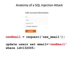 Anatomy of a SQL Injection Attack

newEmail = request('new_email');
update users set email='newEmail'
where id=132005;

 