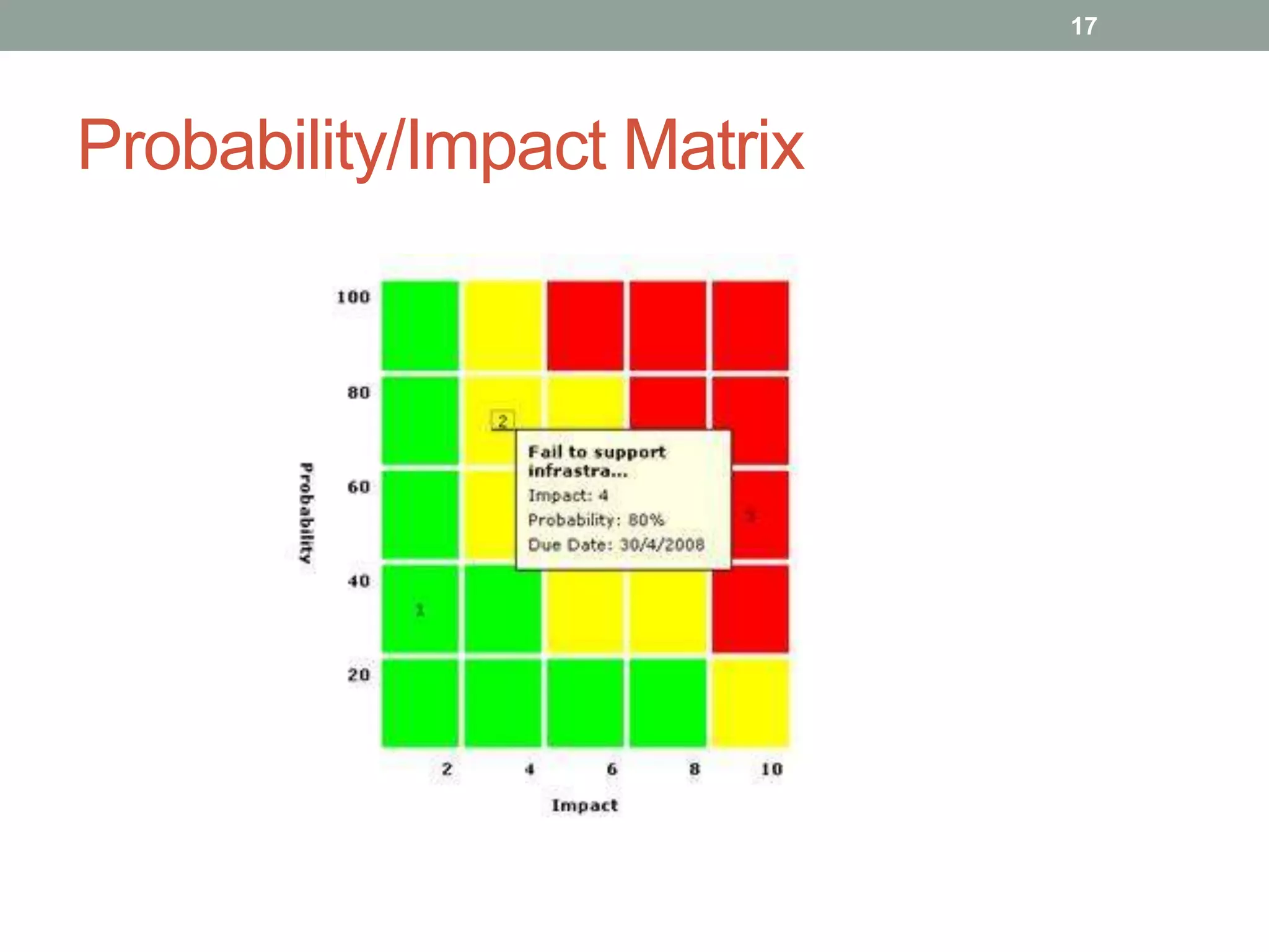 17




Probability/Impact Matrix
 