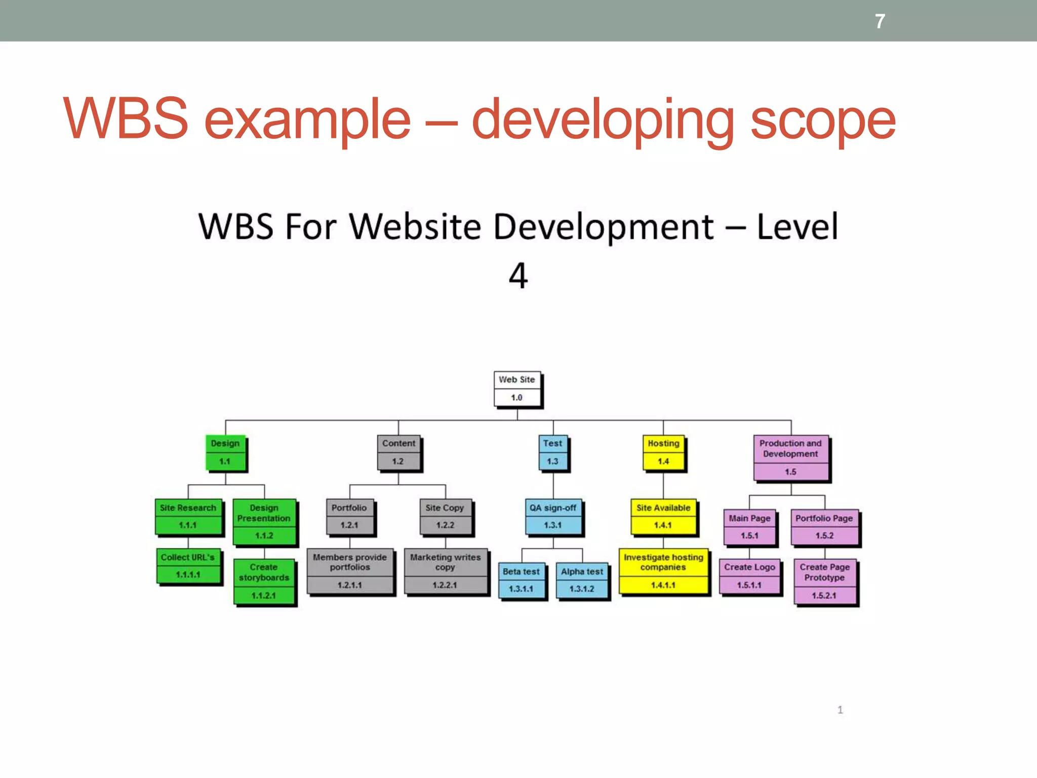 7




WBS example – developing scope
 