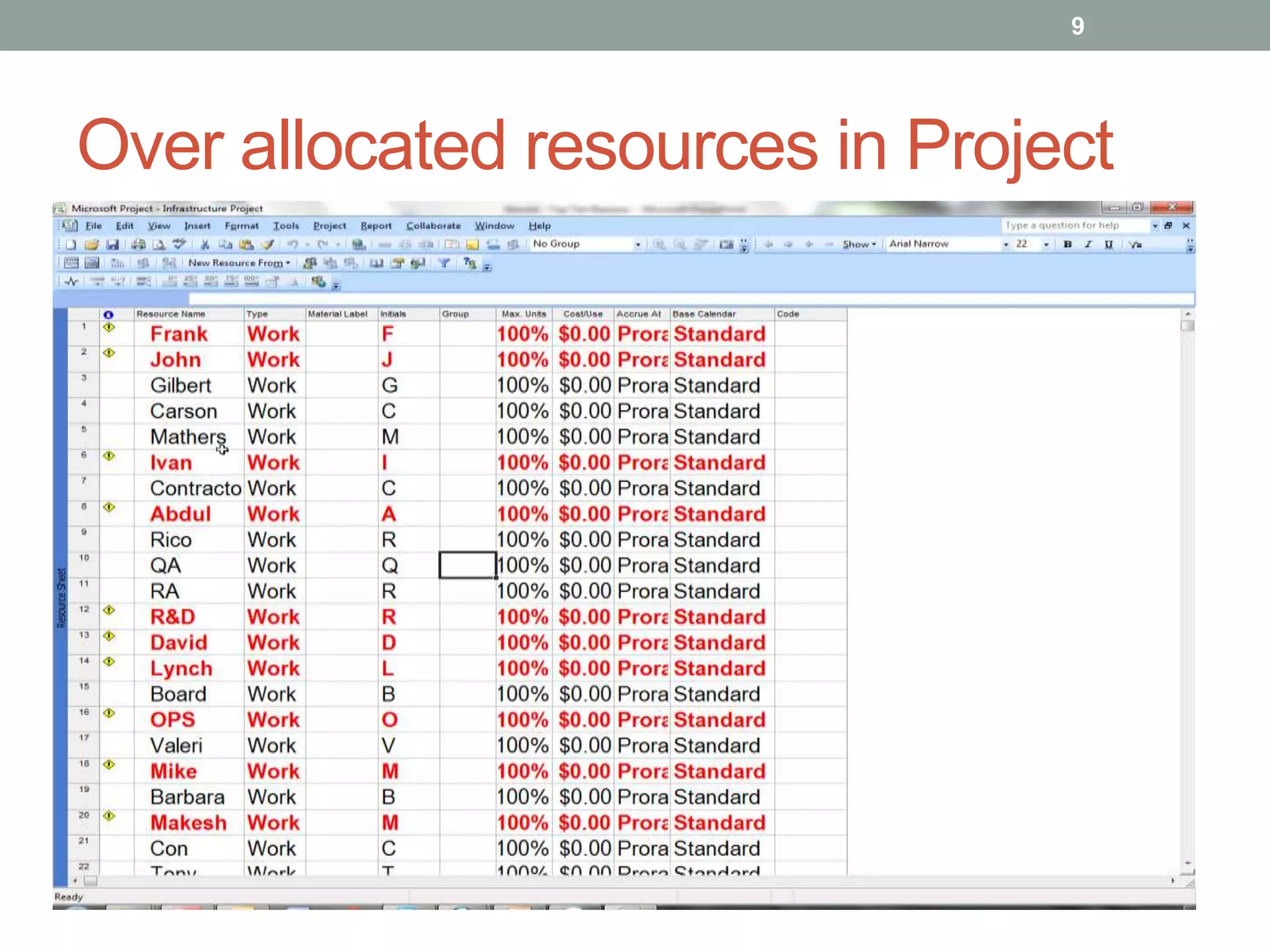 9




Over allocated resources in Project
 