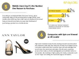 5 Mobile 
Users 
Say 
it’s 
the 
Number 
One 
Reason 
to 
Purchase 
According 
to 
an 
Adobe 
Mobile 
Consumer 
Survey, 
when 
comparing 
videos 
(31%) 
and 
alterna5ve 
images 
(29%), 
more 
mobile 
users 
(42%) 
say 
that 
a 
360° 
spin 
of 
a 
product 
is 
the 
visual 
feature 
that 
will 
most 
likely 
increase 
their 
likelihood 
of 
purchasing 
a 
product 
via 
a 
mobile 
device. 
42% 
31% 
29% 
360° 
PRODUCT 
IMAGERY 
VIDEO 
ALT 
VIEWS 
42% 
AGREE 
360° 
PRODUCT 
IMAGERY 
INCREASES 
LIKELIHOOD 
OF 
PURCHASE 
FROM 
MOBILE 
DEVICE 
6 Companies 
with 
Spin 
are 
Viewed 
as 
UX 
Leader 
High-­‐level 
marketers 
know 
that 
by 
looking 
inward 
to 
examine 
their 
own 
behaviors 
(why 
did 
I 
buy 
that 
pair 
of 
shoes 
from 
Zappos?) 
they 
can 
bener 
understand 
their 
customer 
base 
and 
acknowledge 
that 
we 
all 
share 
the 
same 
basic 
principles. 
We 
all 
want 
a 
seamless 
process 
that 
makes 
us 
feel 
knowledgeable 
and 
confident 
before 
a 
transac5on. 
By 
inves5ng 
in 
high-­‐quality 
rich 
media, 
companies 
such 
as 
Ann 
Taylor 
are 
seong 
the 
standards 
high 
as 
UX 
leaders. 
 