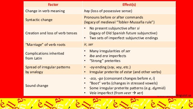 what does effectuate mean in spanish