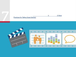 在此白皮书中了解更多信息：讲述引人入胜的故事的 5 种最佳做法 (5 Best
Practices for Telling Great Stories)。
叙述故事成为一项优先事务，因为人们意识到没有上下文的
仪表板泛滥毫无帮助。故事成为使用数据交流想法和见解的一种方式。它们还可帮助人们
从让人不堪重负的海量不同的大数据中获得信息。
 