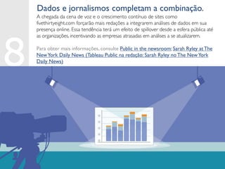 A chegada da cena de voz e o crescimento contínuo de sites como
fivethirtyeight.com forçarão mais redações a integrarem análises de dados em sua
presença online. Essa tendência terá um efeito de spillover desde a esfera pública até
as organizações, incentivando as empresas atrasadas em análises a se atualizarem.
Para obter mais informações, consulte Public in the newsroom: Sarah Ryley at The
NewYork Daily News (Tableau Public na redação: Sarah Ryley no The NewYork
Daily News)
Dados e jornalismos completam a combinação.
 