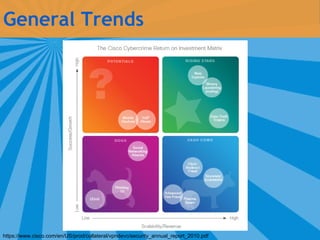 General Trends https://www.cisco.com/en/US/prod/collateral/vpndevc/security_annual_report_2010.pdf 