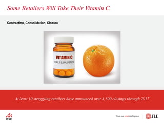Some Retailers Will Take Their Vitamin C
Contraction, Consolidation, Closure
At least 10 struggling retailers have announced over 1,500 closings through 2017
 