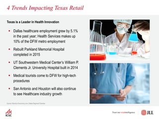 Texas is a Leader in Health Innovation
4 Trends Impacting Texas Retail
Source: Moody's Eoconomy.com, Dallas Regional Chamber
 Dallas healthcare employment grew by 5.1%
in the past year; Health Services makes up
10% of the DFW metro employment
 Rebuilt Parkland Memorial Hospital
completed in 2015
 UT Southwestern Medical Center’s William P.
Clements Jr. University Hospital built in 2014
 Medical tourists come to DFW for high-tech
procedures
 San Antonio and Houston will also continue
to see Healthcare industry growth
 