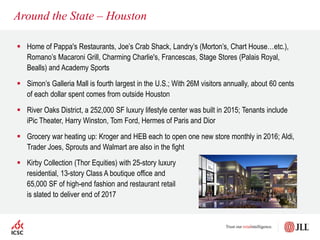 Around the State – Houston
 Home of Pappa's Restaurants, Joe’s Crab Shack, Landry’s (Morton’s, Chart House…etc.),
Romano’s Macaroni Grill, Charming Charlie's, Francescas, Stage Stores (Palais Royal,
Bealls) and Academy Sports
 Simon’s Galleria Mall is fourth largest in the U.S.; With 26M visitors annually, about 60 cents
of each dollar spent comes from outside Houston
 River Oaks District, a 252,000 SF luxury lifestyle center was built in 2015; Tenants include
iPic Theater, Harry Winston, Tom Ford, Hermes of Paris and Dior
 Grocery war heating up: Kroger and HEB each to open one new store monthly in 2016; Aldi,
Trader Joes, Sprouts and Walmart are also in the fight
 Kirby Collection (Thor Equities) with 25-story luxury
residential, 13-story Class A boutique office and
65,000 SF of high-end fashion and restaurant retail
is slated to deliver end of 2017
 