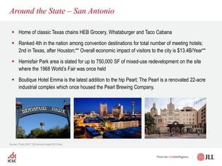 Around the State – San Antonio
Sources: *CVent, 2014; **SA Economic Impact 2013 Study
 Home of classic Texas chains HEB Grocery, Whataburger and Taco Cabana
 Ranked 4th in the nation among convention destinations for total number of meeting hotels;
2nd in Texas, after Houston;** Overall economic impact of visitors to the city is $13.4B/Year**
 Hemisfair Park area is slated for up to 750,000 SF of mixed-use redevelopment on the site
where the 1968 World’s Fair was once held
 Boutique Hotel Emma is the latest addition to the hip Pearl; The Pearl is a renovated 22-acre
industrial complex which once housed the Pearl Brewing Company.
 