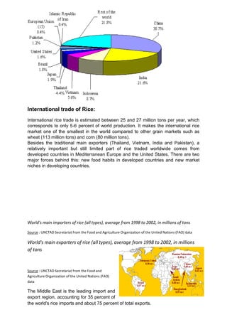International trade of Rice:
International rice trade is estimated between 25 and 27 million tons per year, which
corresponds to only 5-6 percent of world production. It makes the international rice
market one of the smallest in the world compared to other grain markets such as
wheat (113 million tons) and corn (80 million tons).
Besides the traditional main exporters (Thailand, Vietnam, India and Pakistan), a
relatively important but still limited part of rice traded worldwide comes from
developed countries in Mediterranean Europe and the United States. There are two
major forces behind this: new food habits in developed countries and new market
niches in developing countries.
World's main importers of rice (all types), average from 1998 to 2002, in millions of tons
Source : UNCTAD Secretariat from the Food and Agriculture Organization of the United Nations (FAO) data
World's main exporters of rice (all types), average from 1998 to 2002, in millions
of tons
Source : UNCTAD Secretariat from the Food and
Agriculture Organization of the United Nations (FAO)
data
The Middle East is the leading import and
export region, accounting for 35 percent of
the world's rice imports and about 75 percent of total exports.
 