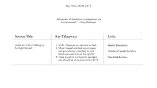 Session-Title
Untold AI: Is Sci-Fi Telling Us
the Right Stories?
Key Takeaways Links
1. Sci-Fi influences our opinions on tech.
2. Chris Noessel matched movie tropes
and practitioner’s manifesti to find
blind spots (see link on the right!!).
3. These panelists are fantastic speakers
and should be at me Convention 2019.
Session Description
"Untold AI" poster by Chris
New Book by Cory
Top Three SXSW 2019
„90 percent of blockchain conversations are
nonconsensual.“ – Cory Doctorow
 