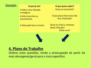 Exemplo:           O que já sei?             O que quero saber?
           A Sida é uma infecção             Como se trans...