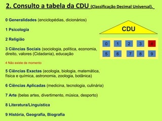 2. Consulto a tabela da CDU (Classificação Decimal Universal).
0 Generalidades (enciclopédias, dicionários)

1 Psicologia ...