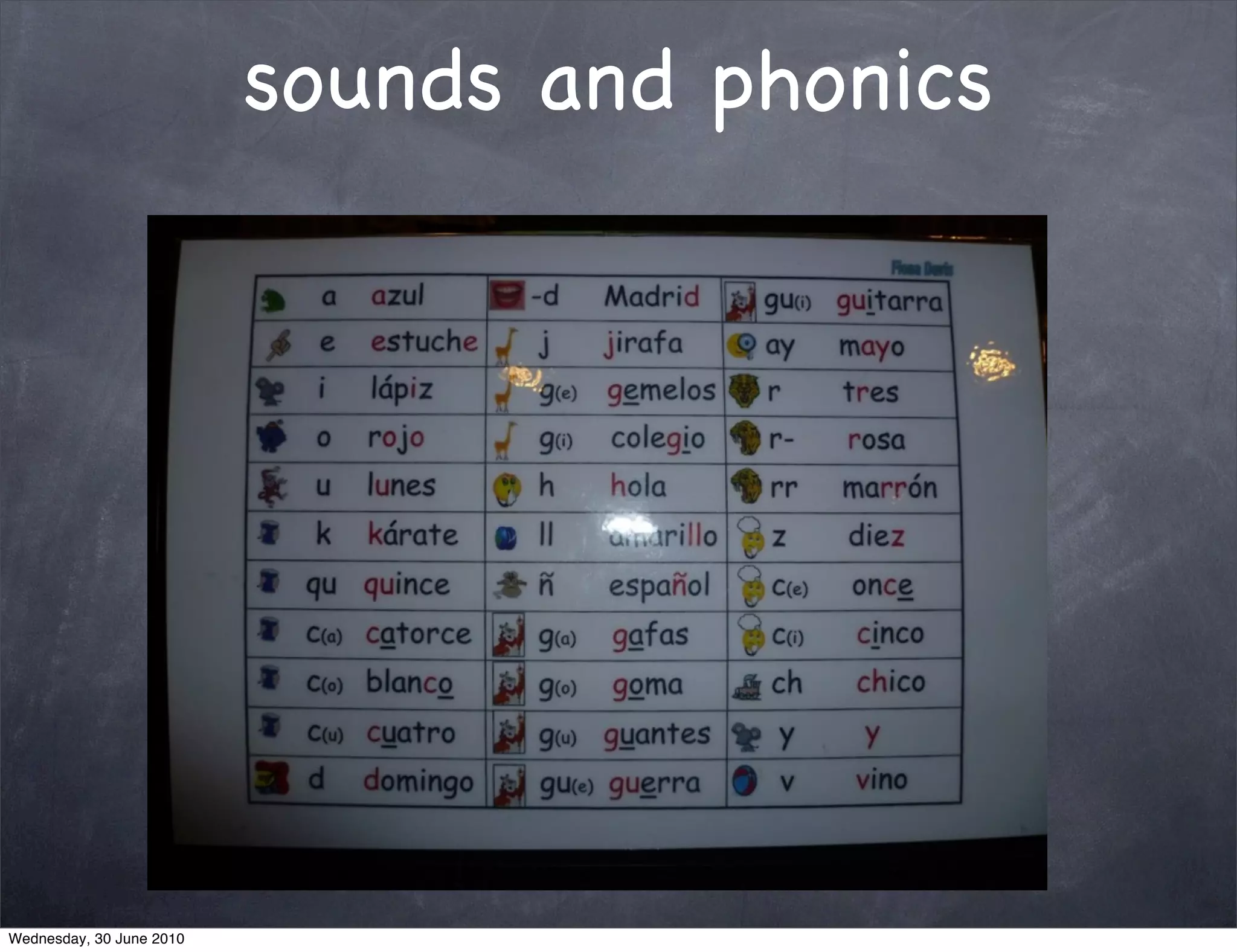 sounds and phonics




Wednesday, 30 June 2010
 