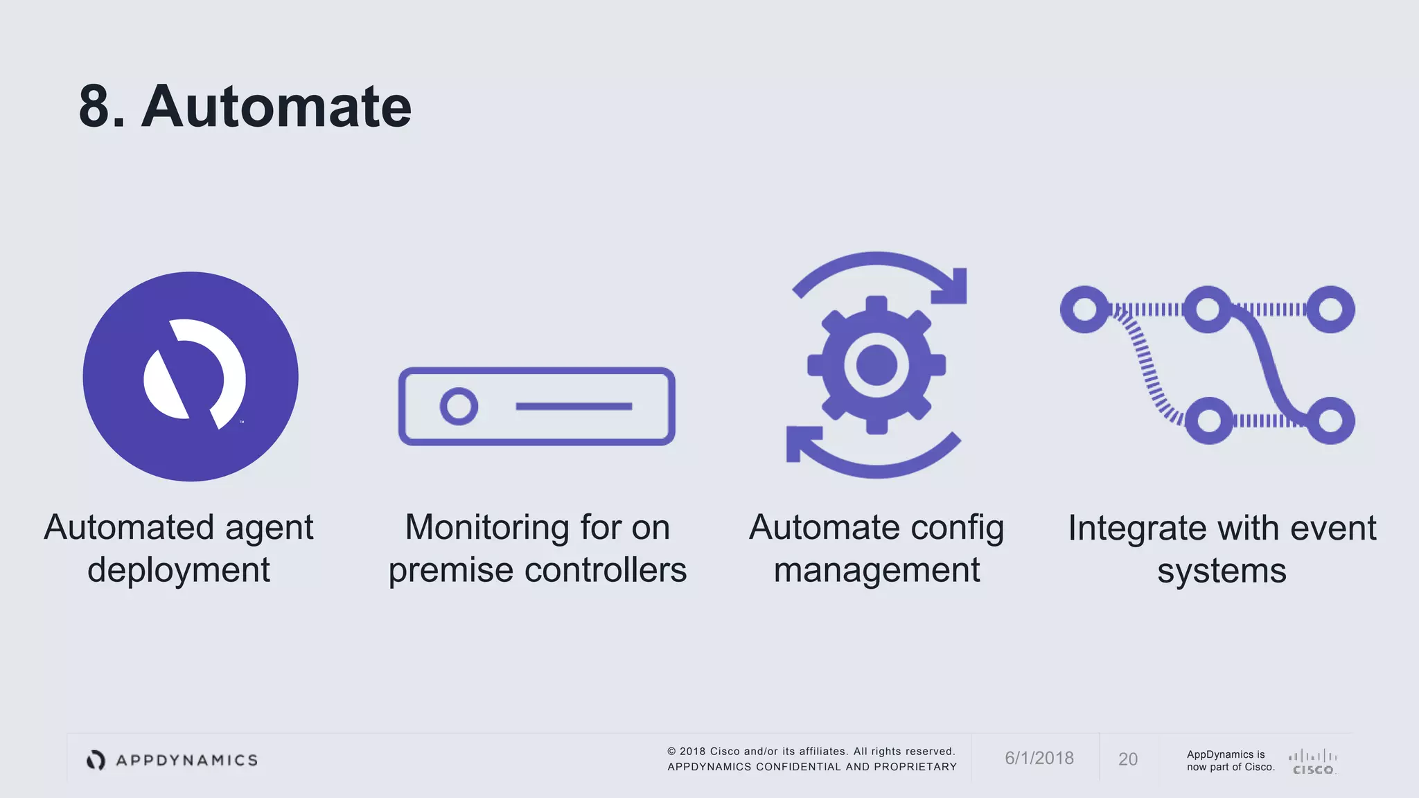 © 2018 Cisco and/or its affiliates. All rights reserved.
APPDYNAMICS CONFIDENTIAL AND PROPRIETARY
AppDynamics is
now part of Cisco.206/1/2018
8. Automate
Automated agent
deployment
Monitoring for on
premise controllers
Automate config
management
Integrate with event
systems
 