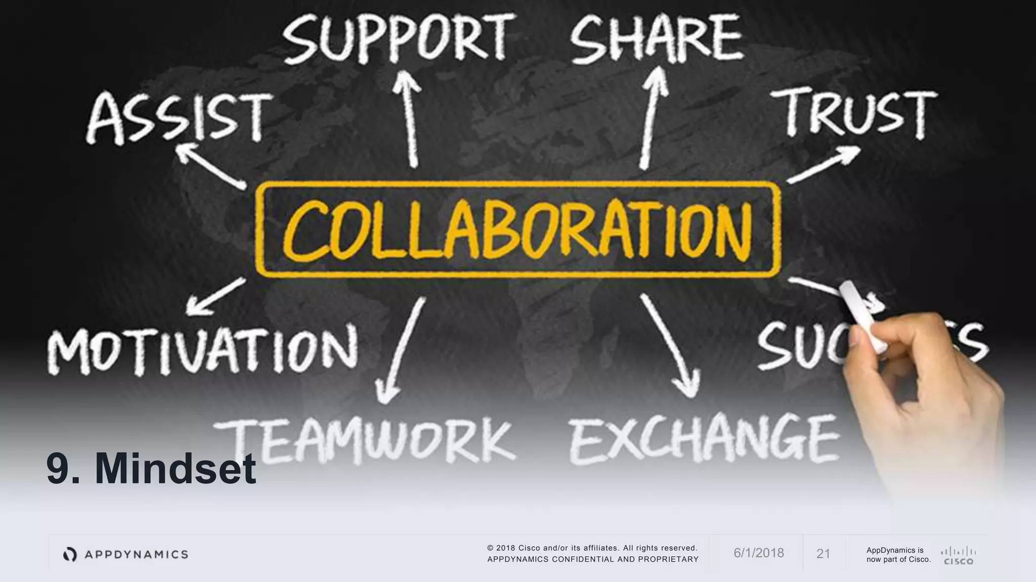 © 2018 Cisco and/or its affiliates. All rights reserved.
APPDYNAMICS CONFIDENTIAL AND PROPRIETARY
AppDynamics is
now part of Cisco.
9. Mindset
216/1/2018
 