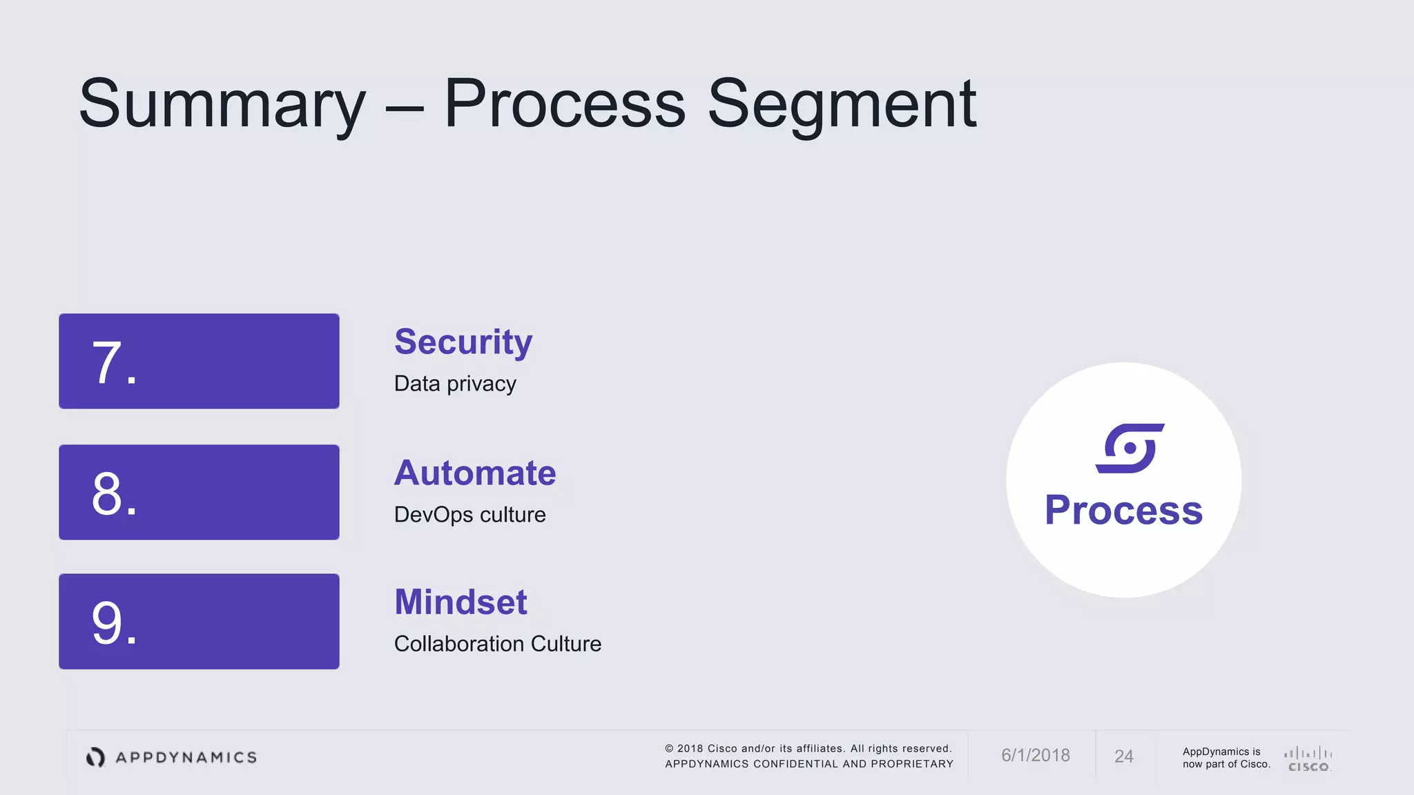 © 2018 Cisco and/or its affiliates. All rights reserved.
APPDYNAMICS CONFIDENTIAL AND PROPRIETARY
AppDynamics is
now part of Cisco.
7.
Security
Data privacy
8.
Automate
DevOps culture
9.
Mindset
Collaboration Culture
Summary – Process Segment
246/1/2018
Process
 
