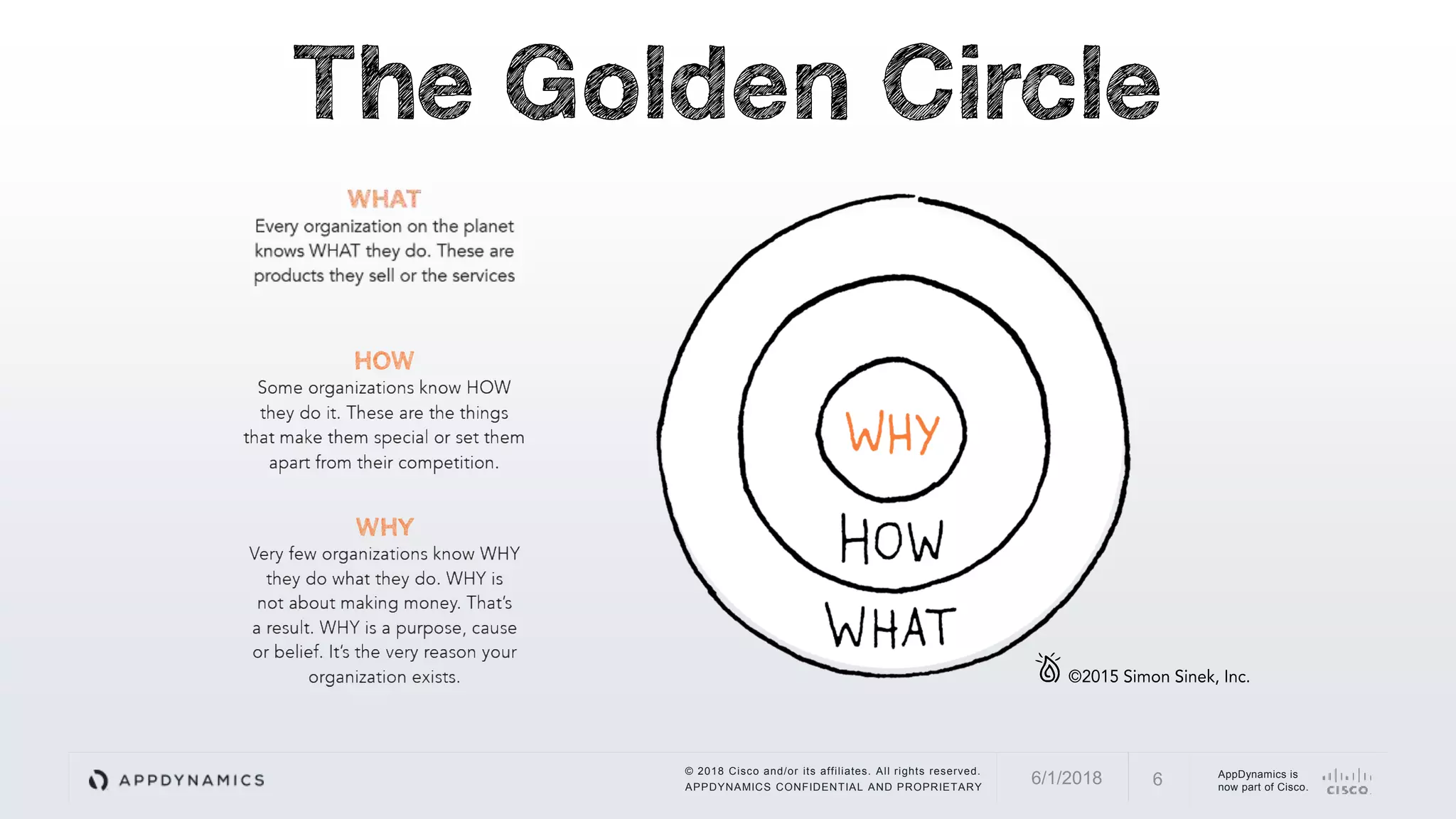 © 2018 Cisco and/or its affiliates. All rights reserved.
APPDYNAMICS CONFIDENTIAL AND PROPRIETARY
AppDynamics is
now part of Cisco.66/1/2018
 