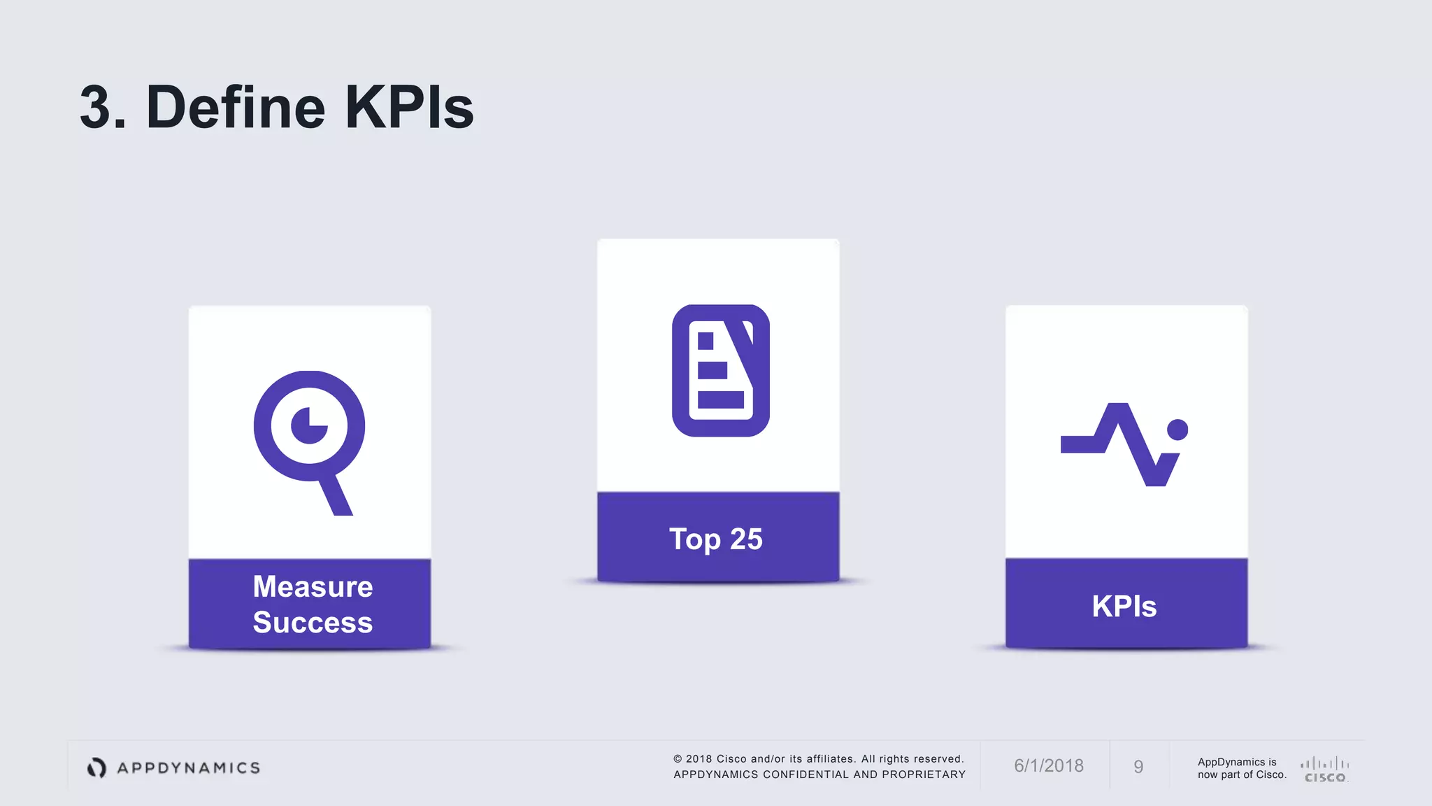 © 2018 Cisco and/or its affiliates. All rights reserved.
APPDYNAMICS CONFIDENTIAL AND PROPRIETARY
AppDynamics is
now part of Cisco.
3. Define KPIs
96/1/2018
KPIs
Top 25
Measure
Success
 