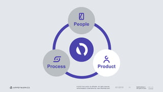 © 2018 Cisco and/or its affiliates. All rights reserved.
APPDYNAMICS CONFIDENTIAL AND PROPRIETARY
AppDynamics is
now part of Cisco.116/1/2018
People
Process Product
 