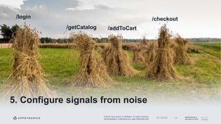 © 2018 Cisco and/or its affiliates. All rights reserved.
APPDYNAMICS CONFIDENTIAL AND PROPRIETARY
AppDynamics is
now part of Cisco.
5. Configure signals from noise
146/1/2018
/login
/getCatalog /addToCart
/checkout
 