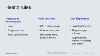 © 2018 Cisco and/or its affiliates. All rights reserved.
APPDYNAMICS CONFIDENTIAL AND PROPRIETARY
AppDynamics is
now part of Cisco.
- Load
- Response time
- Slow call and stall
Transaction
Performance
- CPU, Heap usage
- Connection pools
- Response time,
load, or errors
Node and Infra
- JavaScript errors
- Requests per
minute
- App crashes,
network requests
and errors
User Experience
Health rules
166/1/2018
 