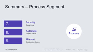 © 2018 Cisco and/or its affiliates. All rights reserved.
APPDYNAMICS CONFIDENTIAL AND PROPRIETARY
AppDynamics is
now part of Cisco.
7.
Security
Data privacy
8.
Automate
DevOps culture
9.
Mindset
Collaboration Culture
Summary – Process Segment
246/1/2018
Process
 