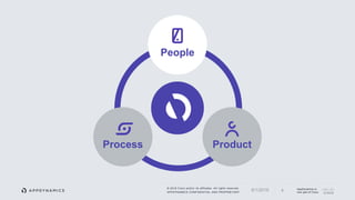 © 2018 Cisco and/or its affiliates. All rights reserved.
APPDYNAMICS CONFIDENTIAL AND PROPRIETARY
AppDynamics is
now part of Cisco.46/1/2018
Product
People
Process
 