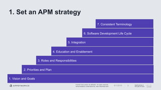 © 2018 Cisco and/or its affiliates. All rights reserved.
APPDYNAMICS CONFIDENTIAL AND PROPRIETARY
AppDynamics is
now part of Cisco.
1. Set an APM strategy
56/1/2018
1. Vision and Goals
2. Priorities and Plan
3. Roles and Responsibilities
4. Education and Enablement
5. Integration
6. Software Development Life Cycle
7. Consistent Terminology
 
