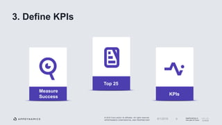 © 2018 Cisco and/or its affiliates. All rights reserved.
APPDYNAMICS CONFIDENTIAL AND PROPRIETARY
AppDynamics is
now part of Cisco.
3. Define KPIs
96/1/2018
KPIs
Top 25
Measure
Success
 