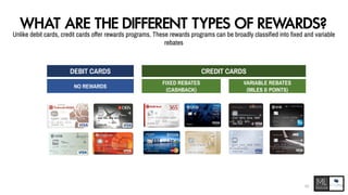 WHAT ARE THE DIFFERENT TYPES OF REWARDS?
Unlike debit cards, credit cards offer rewards programs. These rewards programs can be broadly classified into fixed and variable
rebates
CREDIT CARDS
FIXED REBATES
(CASHBACK)
VARIABLE REBATES
(MILES & POINTS)
DEBIT CARDS
NO REWARDS
10
 