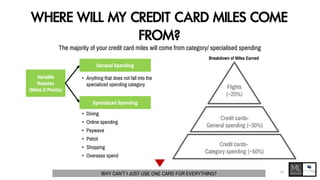 WHERE WILL MY CREDIT CARD MILES COME
FROM?
The majority of your credit card miles will come from category/ specialised spending
Variable
Rebates
(Miles & Points)
General Spending
Specialized Spending
• Dining
• Online spending
• Paywave
• Petrol
• Shopping
• Overseas spend
• Anything that does not fall into the
specialized spending category
Breakdown of Miles Earned
Credit cards-
Category spending (~50%)
Credit cards-
General spending (~30%)
Flights
(~20%)
WHY CAN’T I JUST USE ONE CARD FOR EVERYTHING? 15
 