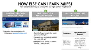 HOW ELSE CAN I EARN MILES?Here are some other ways of earning miles you might not have thought about
S H O P P ING T H ROU GH
K R I SFLY ER S P RE E
1
M I L ET IZING YO U R
R E G U LAR PAYMEN TS
M I L ES E A RNING T I M E
D E P OSIT
2 3
Placement
SGD Miles Time
Deposit
S$27,000 –
S$162,000
(6 months)
10,000 KrisFlyer
Miles for every
S$27,000 fresh
funds deposited
capped at 60,000
miles
• Earn miles for your rental & other regular
payments with iPayMy
• Paying with card earning 4 mpd and 2.6%
fee: 1 mile= 0.65 cpm
• Paying with a card earning 1.4 mpd and
2.6% fee: 1 mile=1.86 cpm
• Earn miles when you shop online via
Krisflyer spree (www.krisflyerspree.com)
22
 