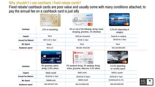 Why shouldn’t I use cashback / fixed rebate cards?
Fixed rebate/ cashback cards are poor value and usually come with many conditions attached; to
pay the annual fee on a cashback card is just silly
1.5% on everythingCashback
Capped
Annual Fee (Waiver)
Breakeven spend
None
S$171.20 (1 Year)
S$11,413
5% on one of the following- dining, travel,
shopping, groceries, 1% otherwise
S$30 per transaction
S$180 (1 Year)
S$3,600- S$18,000
0.3%-6% depending on
category
Depends on category
S$128.40 (1 Year)
S$2,140-S$42,800
6% weekend dining, 3% weekday dining,
online, groceries, telecoms, 0.3% others
Min Spend
S$600/ month
Cashback
Capped
Annual Fee (Waiver)
Breakeven spend
Min Spend
S$80/ month
S$192.60 (2 Years)
S$200 a quarter
0.5-3% depending
on monthly spend
$3,000/month for 3%
S$192.60 (1 Year)
None
S$3,210-S$64,200
S$192.60 (1 Year)
S$888/month
8% groceries, petrol,
dining, 0.25% others
S$25/ month
S$2,408-S$77,040
NoneNone
S$6,420-S$38,520
 