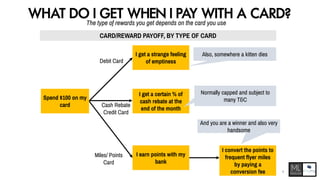 WHAT DO I GET WHEN I PAY WITH A CARD?The type of rewards you get depends on the card you use
I get a strange feeling
of emptiness
I get a certain % of
cash rebate at the
end of the month
I earn points with my
bank
I convert the points to
frequent flyer miles
by paying a
conversion fee
Debit Card
Cash Rebate
Credit Card
Miles/ Points
Card
Normally capped and subject to
many T&C
Also, somewhere a kitten dies
CARD/REWARD PAYOFF, BY TYPE OF CARD
Spend $100 on my
card
And you are a winner and also very
handsome
9
 