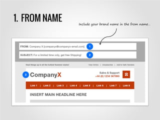 1. FROM NAME Include your brand name in the from name…
 