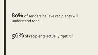 80% of senders believe recipients will
understand tone.
56%of recipients actually “get it.”
 