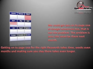 We could get you on to page one of Google tomorrow too, that is not the problem. The problem is your site wont be there next month. Getting on to page one for the right Keywords takes time, weeks even months and making sure you stay there takes even longer.