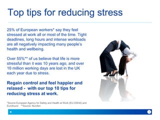 Top tips for reducing stress 
25% of European workers* say they feel 
stressed at work all or most of the time. Tight 
deadlines, long hours and intense workloads 
are all negatively impacting many people’s 
health and wellbeing. 
Over 55%** of us believe that life is more 
stressful than it was 10 years ago, and over 
10 million working days are lost in the UK 
each year due to stress. 
Regain control and feel happier and 
relaxed - with our top 10 tips for 
reducing stress at work. 
*Source European Agency for Safety and Health at Work (EU-OSHA) and 
Eurofound **Source: Nurofen 
because with Baner you can 
2 
 