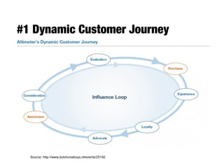 #1 Dynamic Customer Journey
42.6% of UK consumers buy something
online at least once a week
Source: http://www.dutchcowboy...