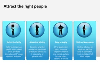 Attract the right people




  Advertise fairly          Advertise Widely         Easy to apply       Web vs Newspaper

  Refer to the person        Consider what the       CV or application   On-line is better for
 specification, make it    people you need read,     form, open day,      applicant tracking,
    clear, promote          watch and browse. Is    employee referral,    ease of application,
diversity, avoid ‘young,      it a specialist or   one named contact,    reach is global, shelf
  dynamic, energetic’           general role?         include salary,        life is longer
                                                    benefits & culture
 